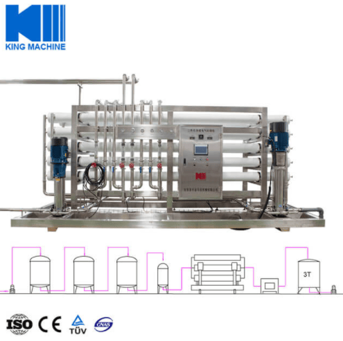 water treatment system